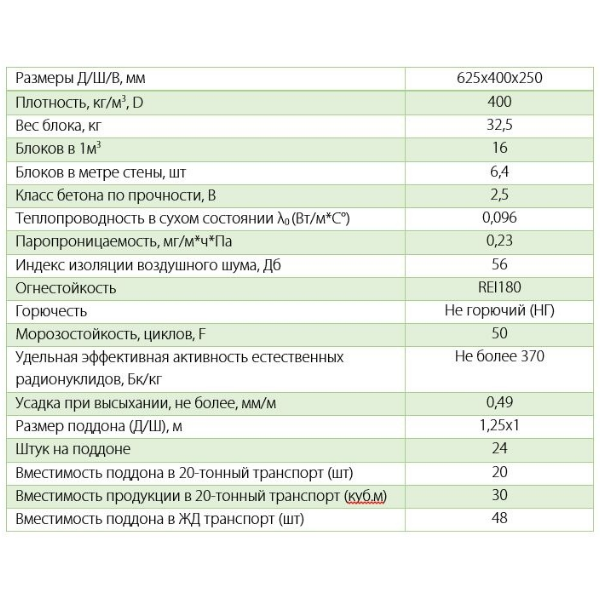 Газобетонный блок БП-400 «Тепло+» 
