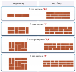 Облицовка газобетона кирпичом